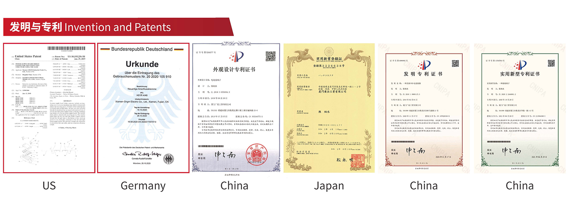 GHGM Invention and patents
